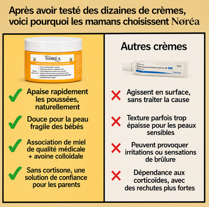 Crème Apaisante au Miel contre l'Eczéma