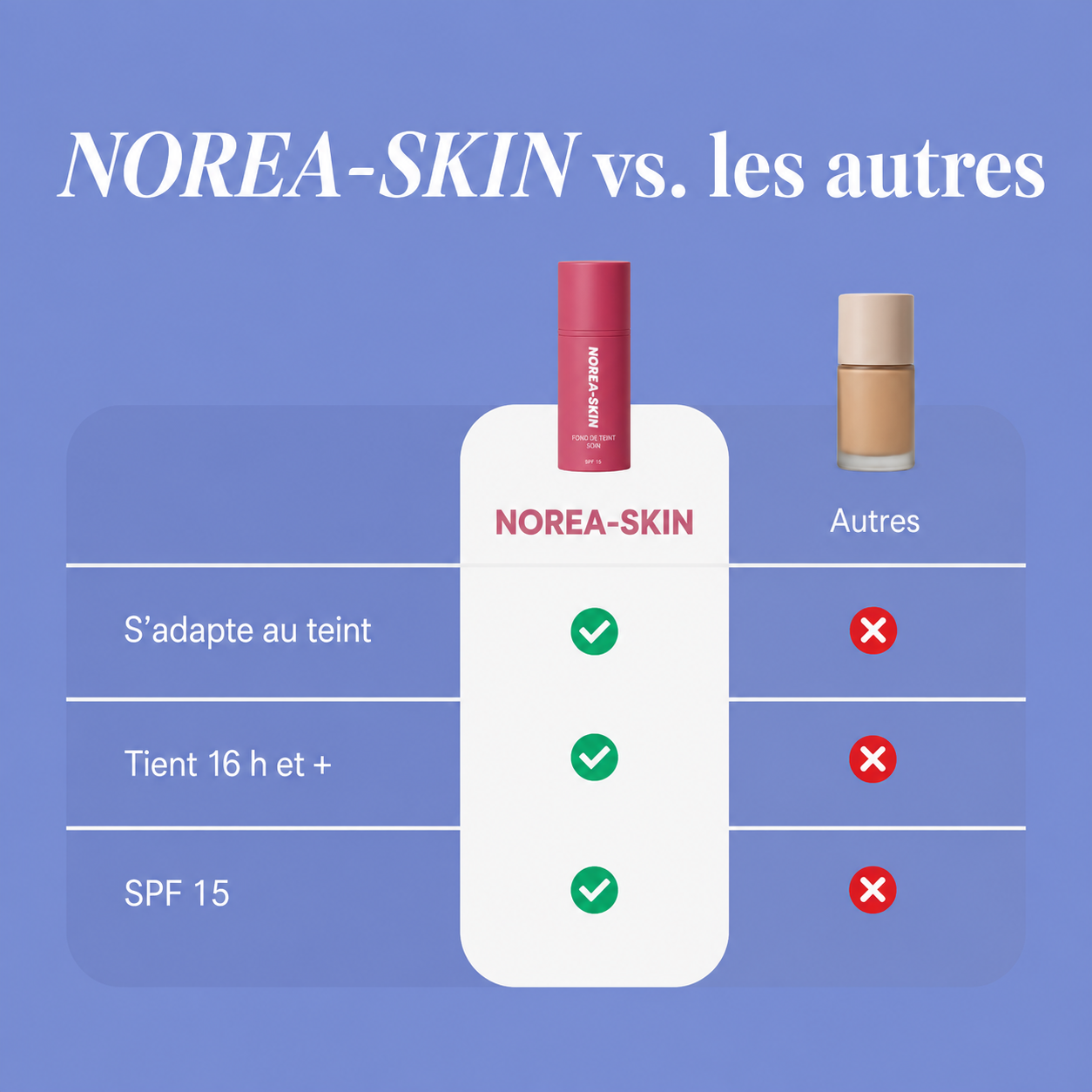 Fond de teint à changement de couleur
