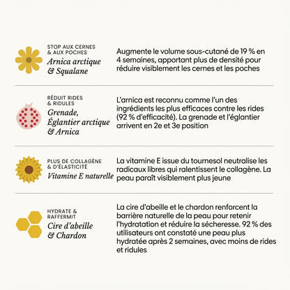 Baume contour des yeux hyper puissant contre les cernes et les poches